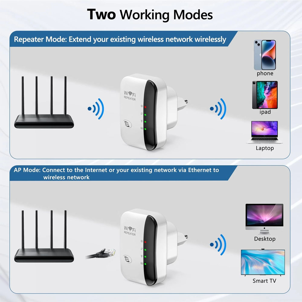 New 2.4GHz 300Mbps WiFi Range  – Home Security Service Bewertung und Preis