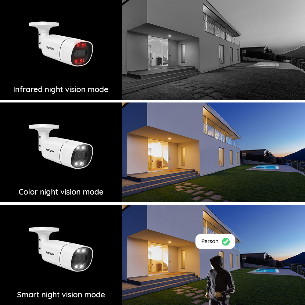 H.View 5Mp 8Mp 4K Ip Camera Po – Home Security Ai Bewertung und Preis