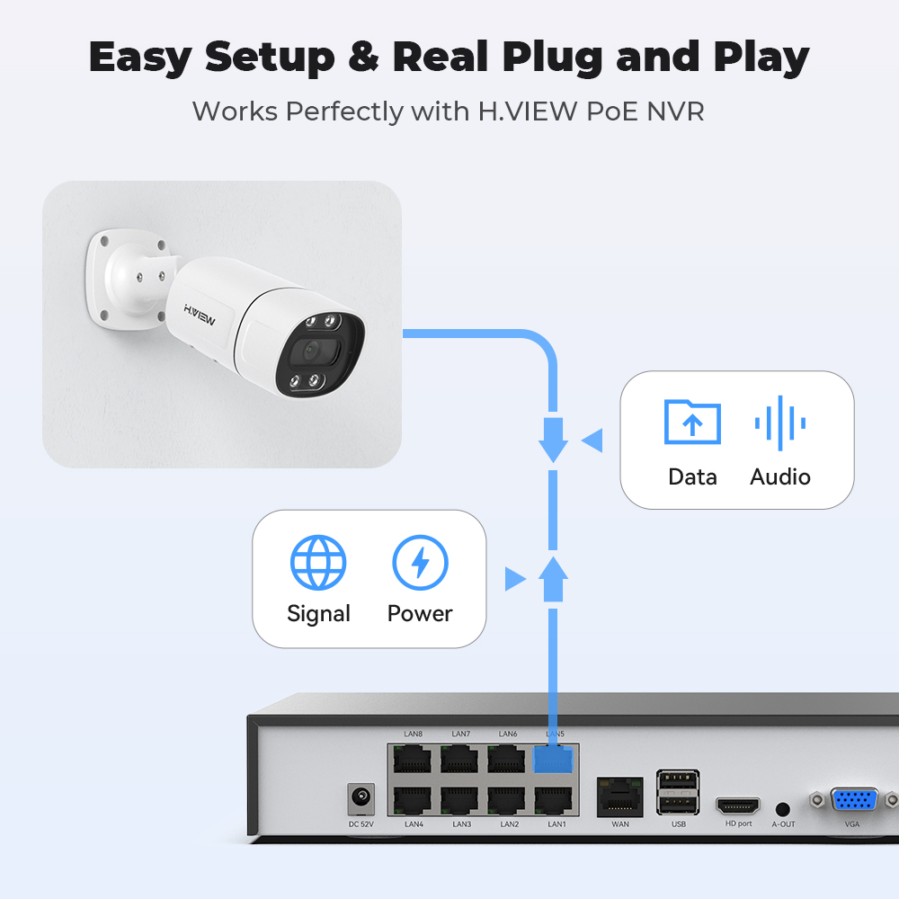 H.View 5Mp 8Mp 4K Ip Camera Po – Home Security Ai Bewertung und Preis