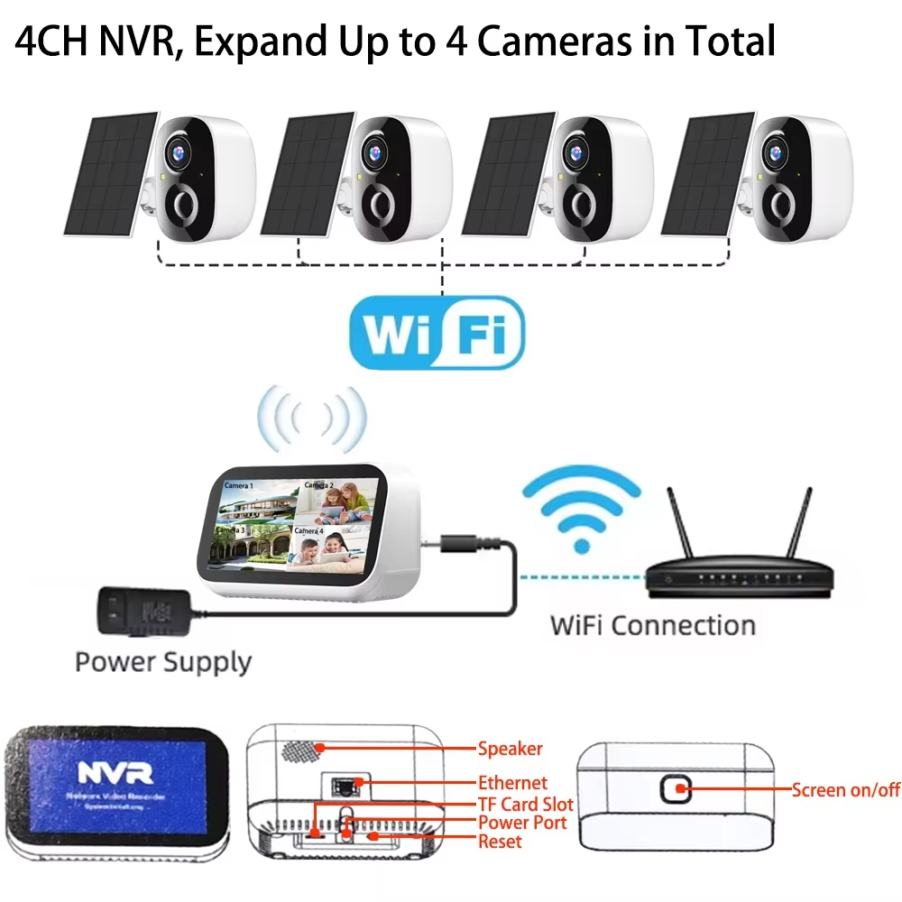 Mini 4CH 4.39 Inch NVR 5MP Wif – Camera Solar Wireless Bewertung und Preis