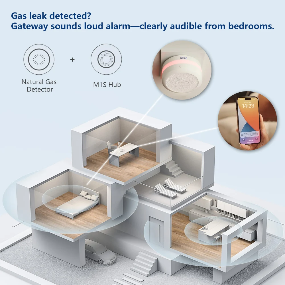 Aqara Natural Gas Detector Sma – Home Security Xiaomi Bewertung und Preis