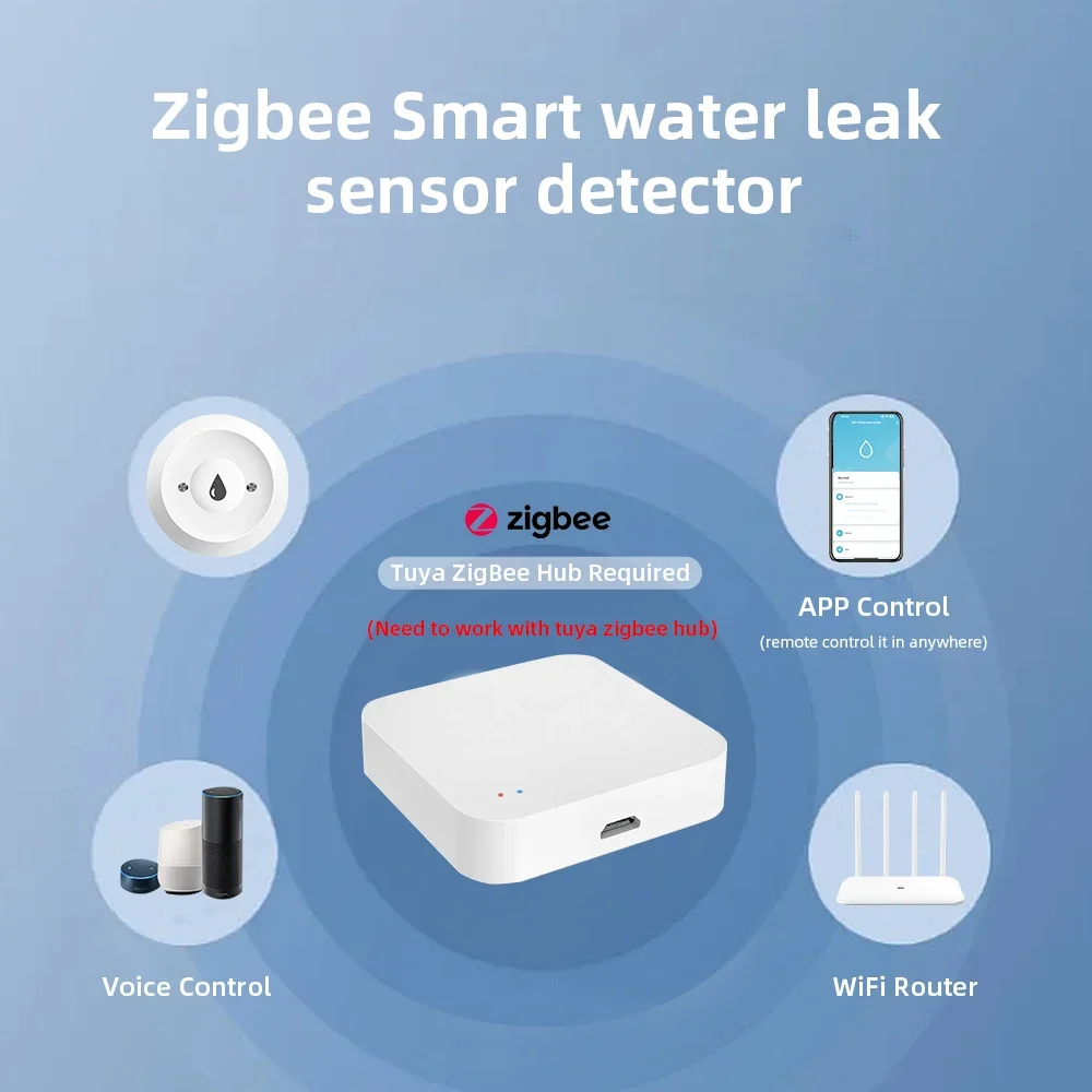 Zigbee3.0 Smart Water Leak Sen – Home Security Home Assistant Bewertung und Preis
