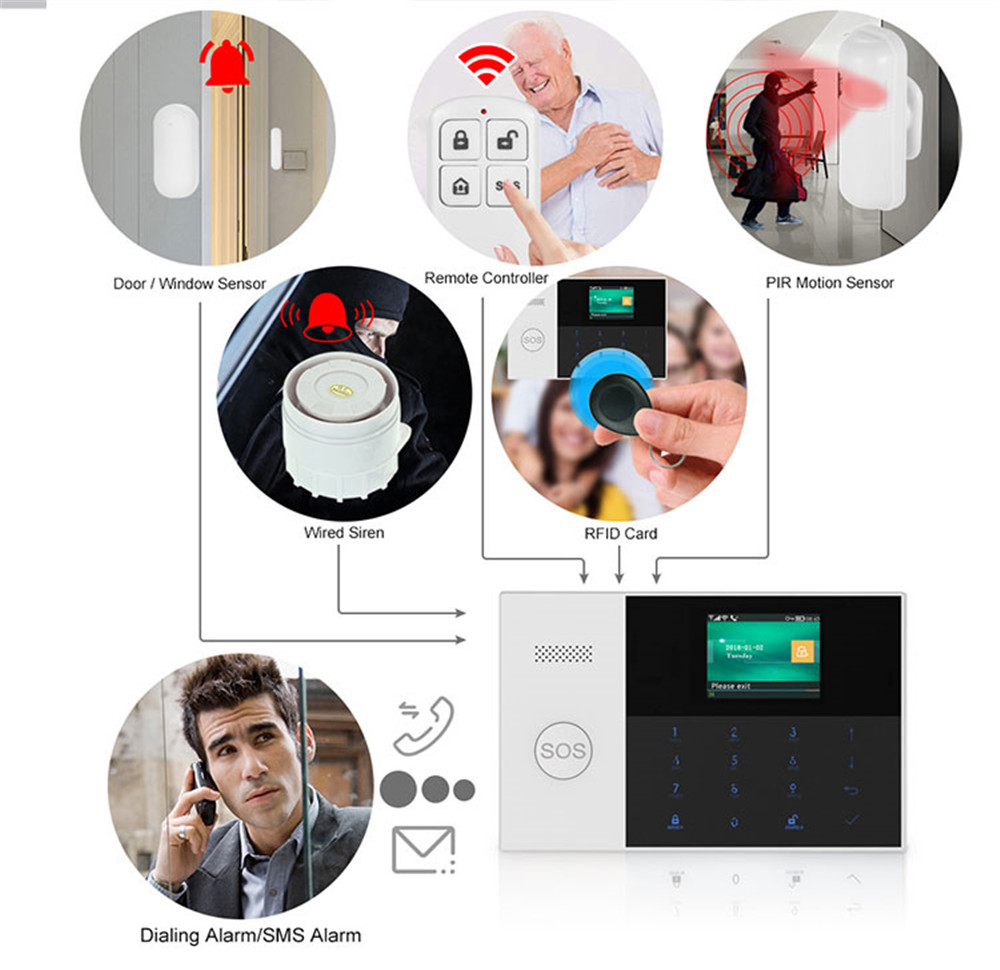 PGST PF-50 High Quality Wirele – Home Security Home Assistant Bewertung und Preis