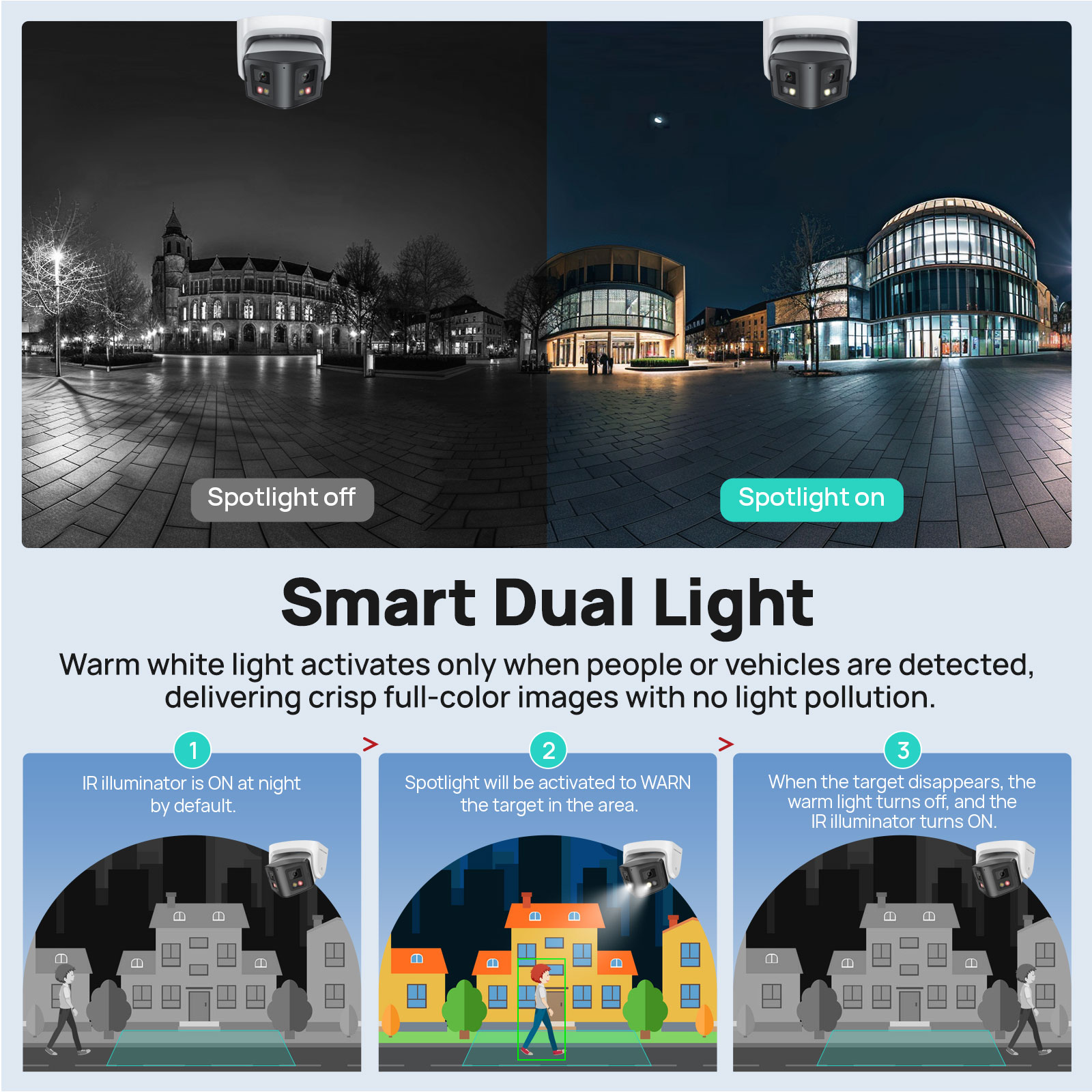 Vikylin 4MP Panoramic Dual Len – Home Security System Hikvision Bewertung und Preis