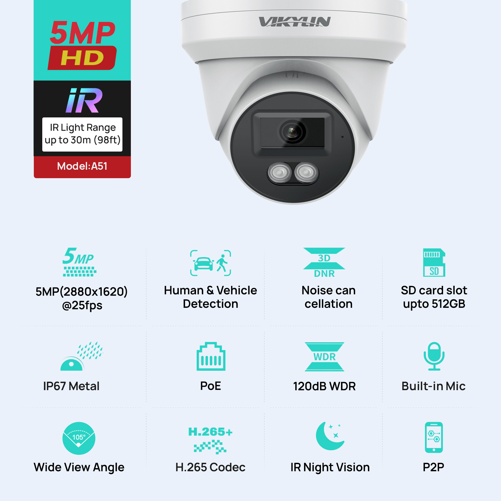 VIKYLIN 5MP IP Security Camera – Home Security Service Bewertung und Preis