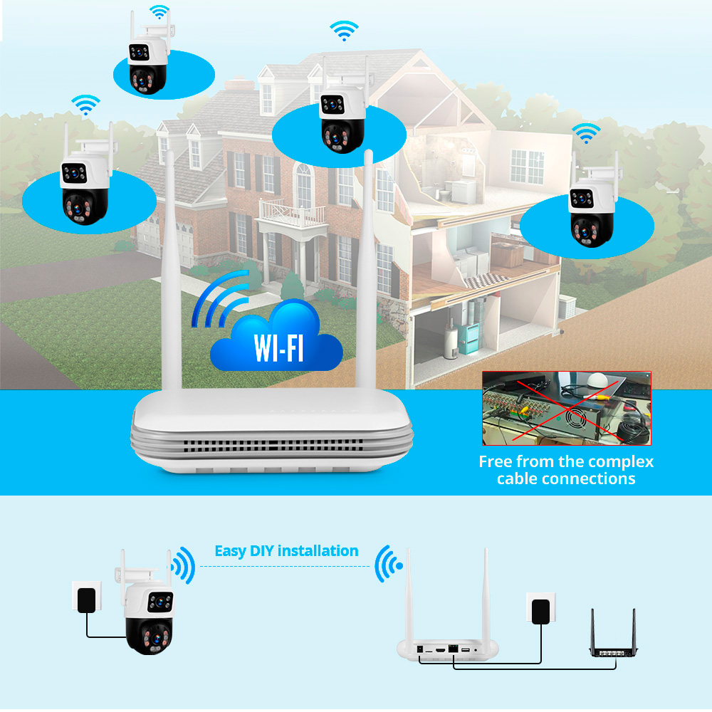 KERUI Waterproof 6MP HD Wirele – Nvr Kit 8 Channel Bewertung und Preis