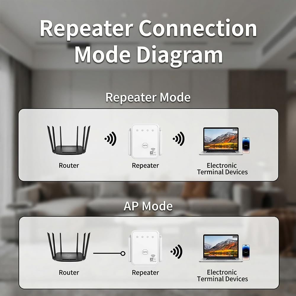 WiFi Repeater 300Mbps 2.4GHz W – Home Security Service Bewertung und Preis