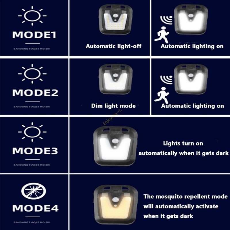 High Efficiency Motion Floodli – Home Yard Security Bewertung und Preis