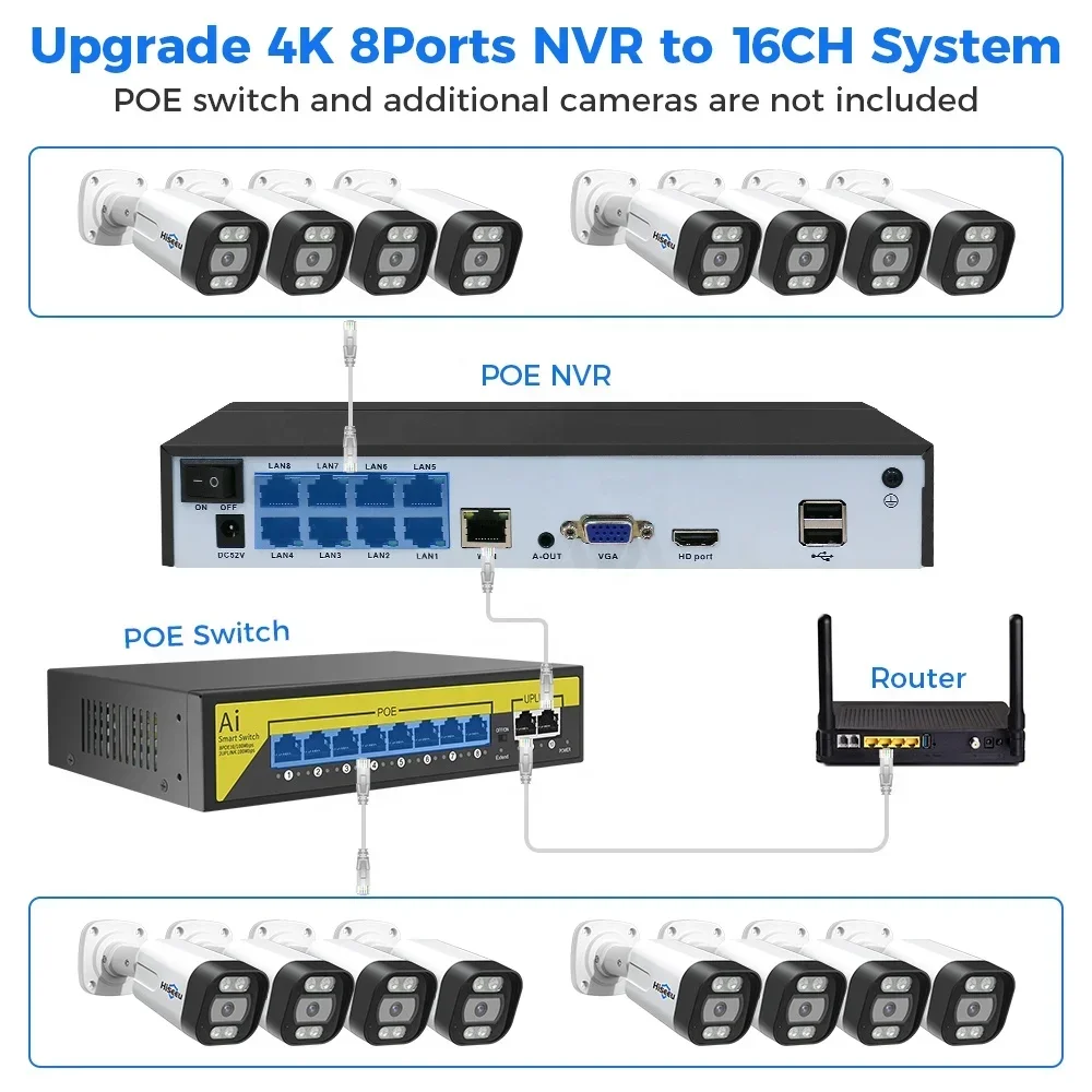 Hiseeu 4K 8channel 8mp Outdoor – Nvr Kit 8 Channel Bewertung und Preis