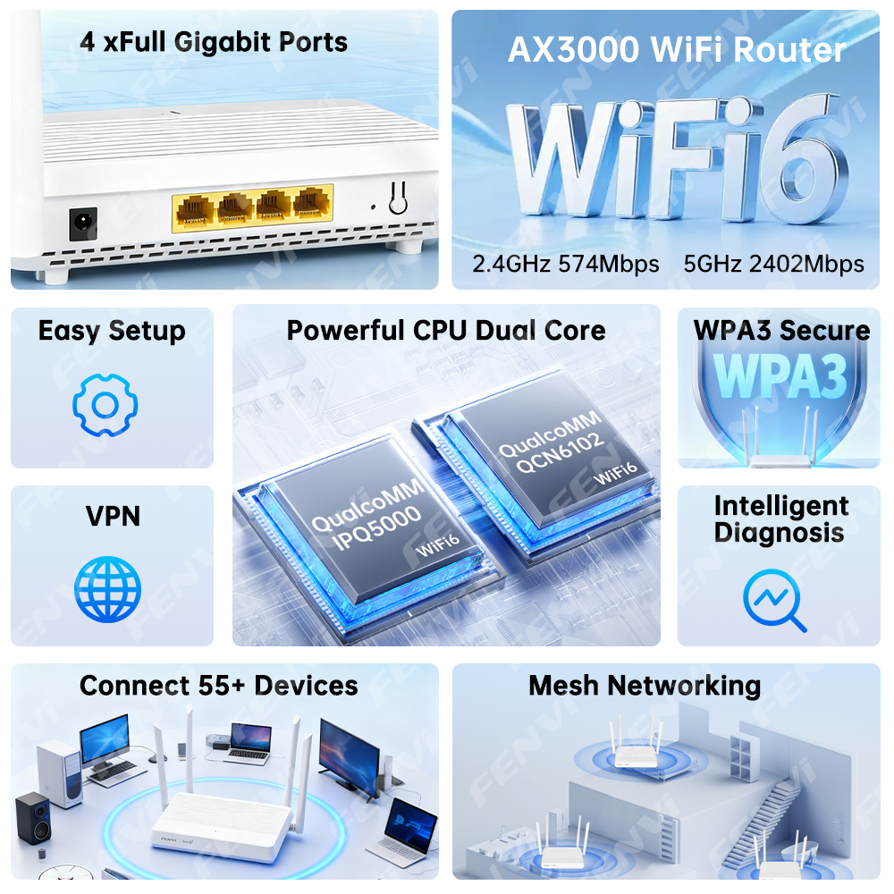 fenvi AX3000 WiFi 6 Router Dua – Home Security Service Bewertung und Preis