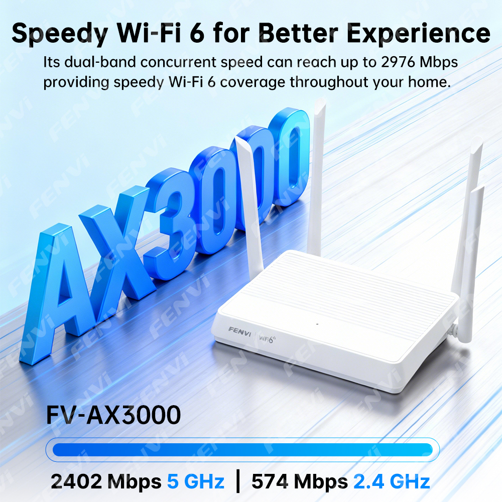 fenvi AX3000 WiFi 6 Router Dua – Home Security Service Bewertung und Preis
