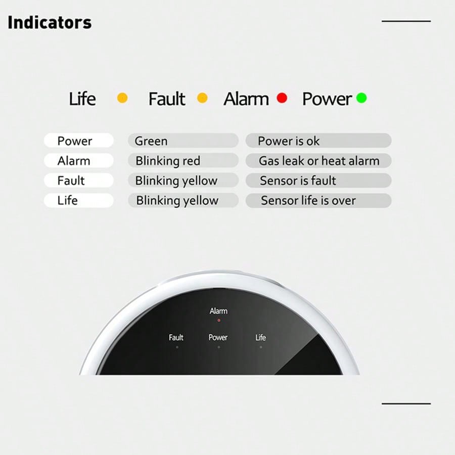 2.4G WiFi Gas Alarm Sensor Com – Home Security With Monitoring Bewertung und Preis
