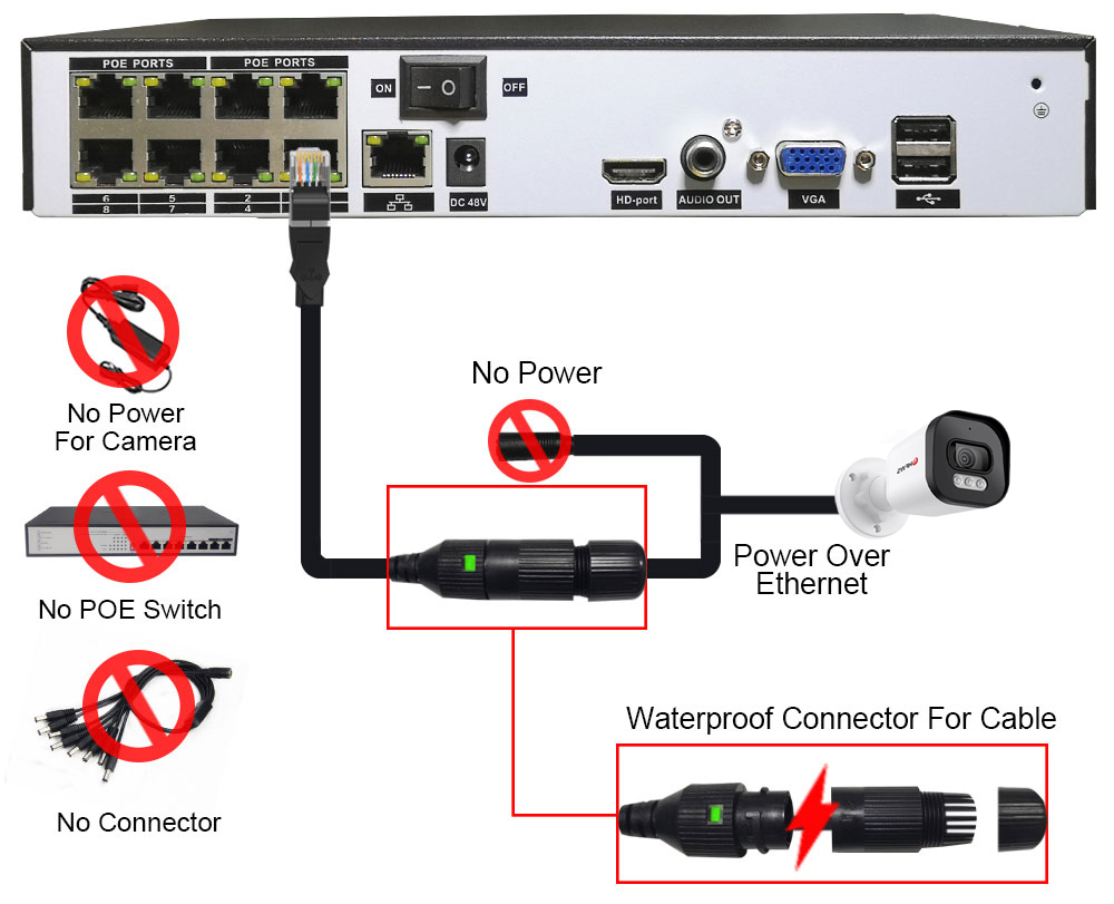 Hfws cctv camera security syst – Nvr Kit 8 Channel Bewertung und Preis