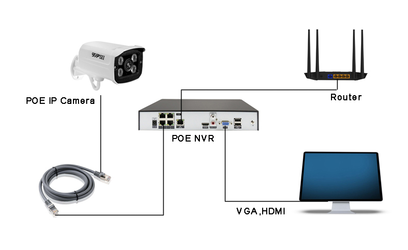 Full Color Infrared 4K 8M IMX4 – Nvr Kit 8 Channel Bewertung und Preis