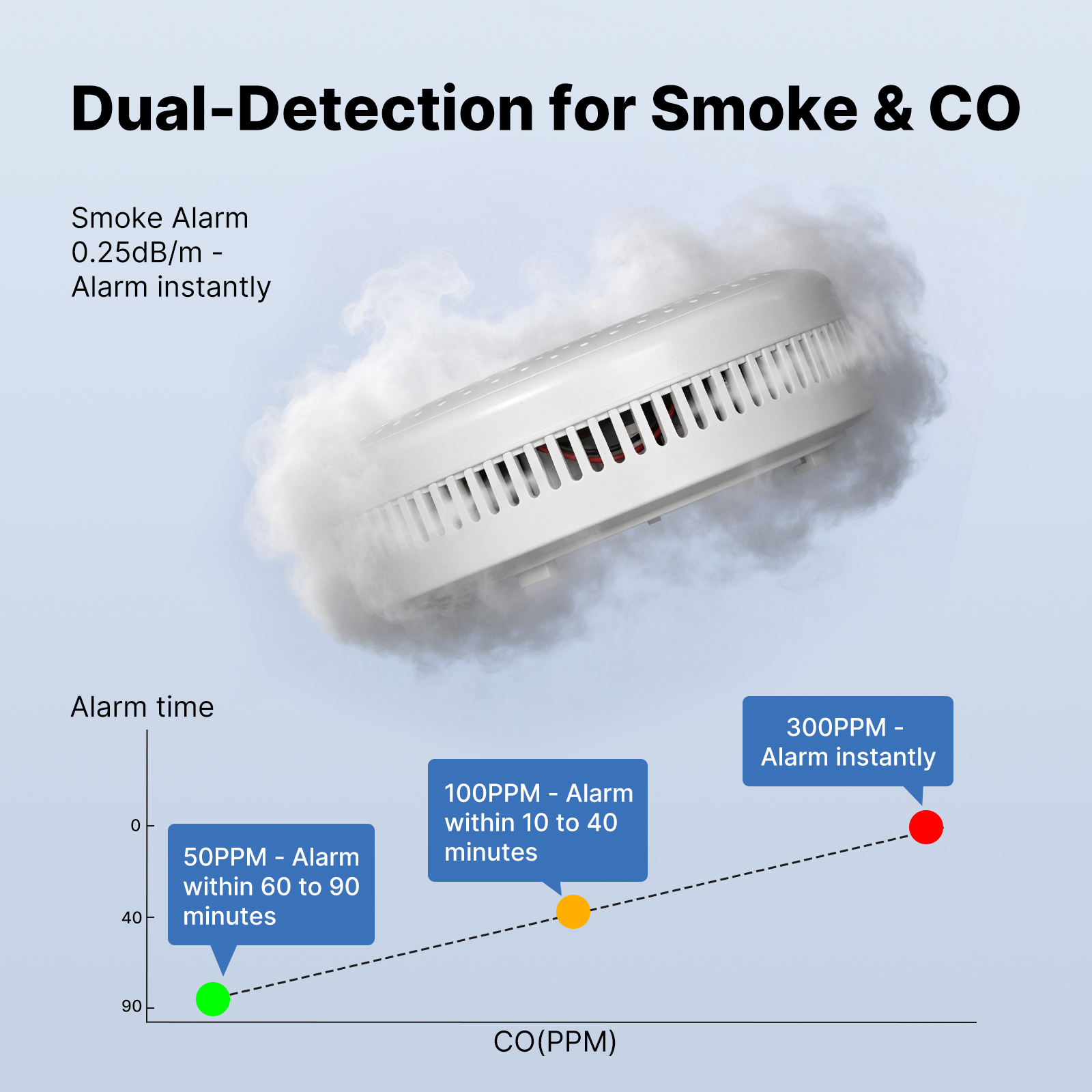 MOES Tuya Zigbee Smart Smoke C – Home Security With Monitoring Bewertung und Preis
