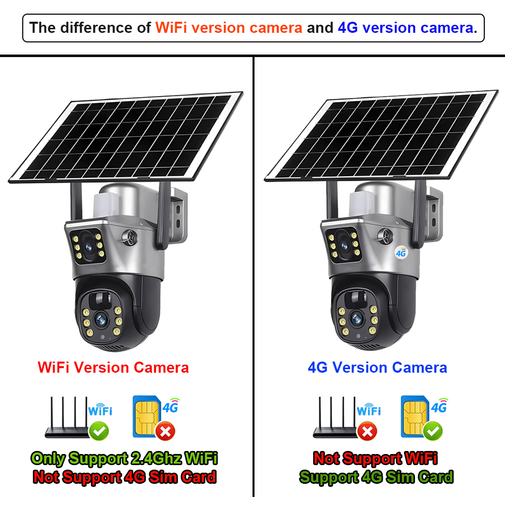 4G / WiFi Solar Camera Dual Le – Camera Solar Wireless Bewertung und Preis