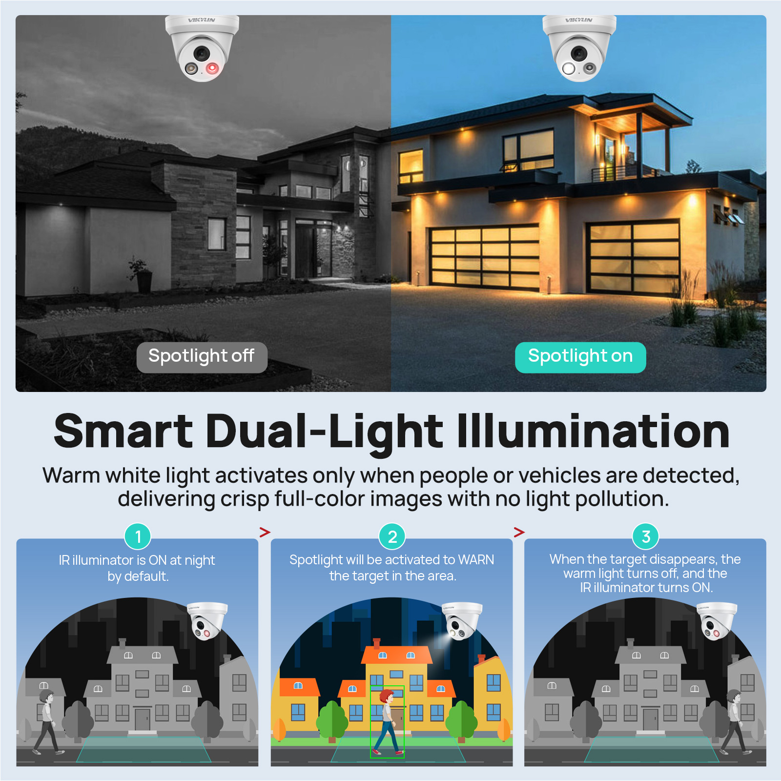 VIKYLIN 5MP Smart Dual Light I – Home Security Service Bewertung und Preis