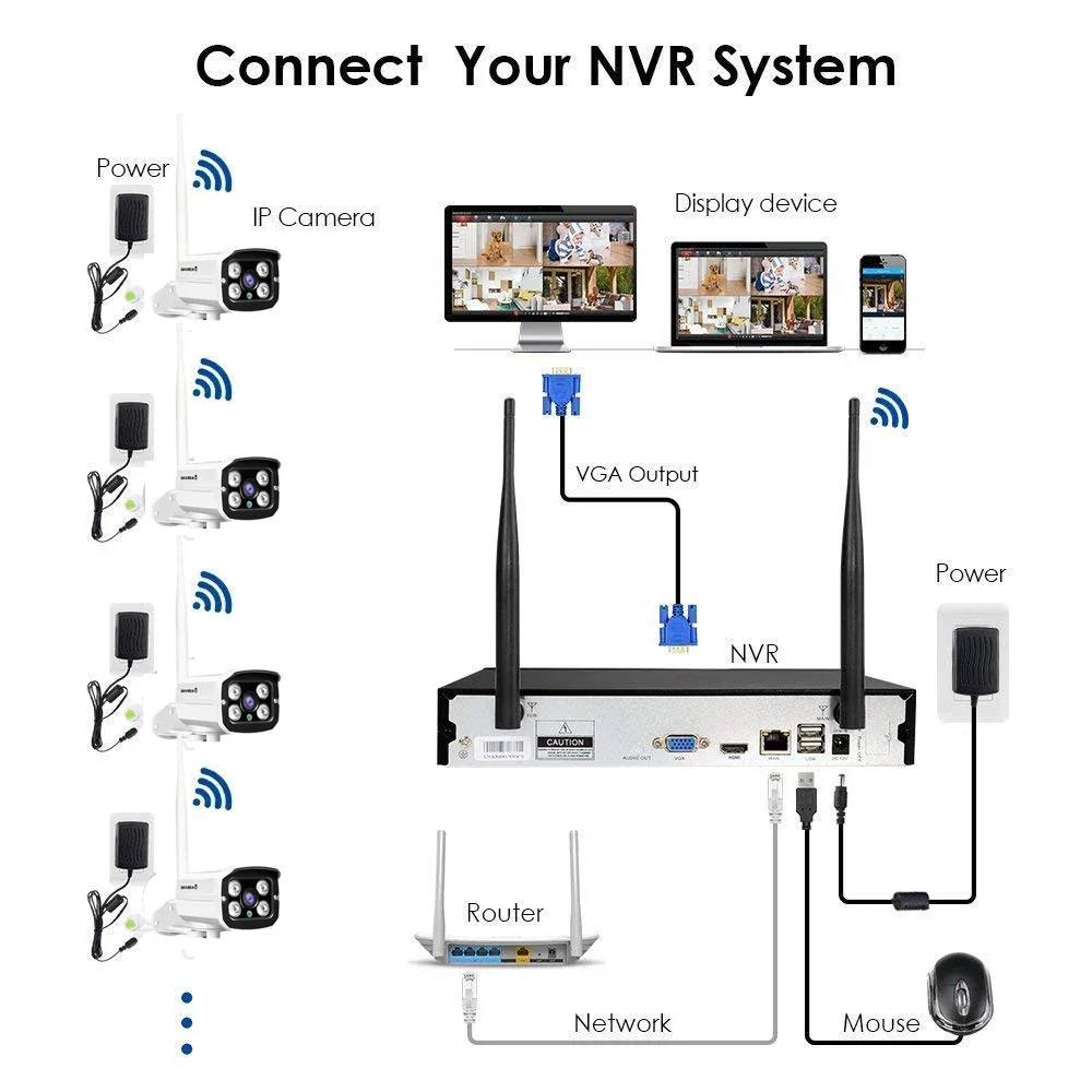 CCTV Network Camera Price Whol – Home Security Service Bewertung und Preis